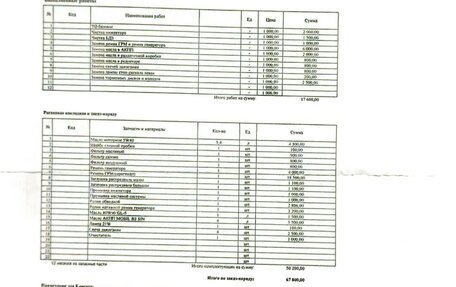 Renault Duster I рестайлинг, 2020 год, 1 720 000 рублей, 30 фотография