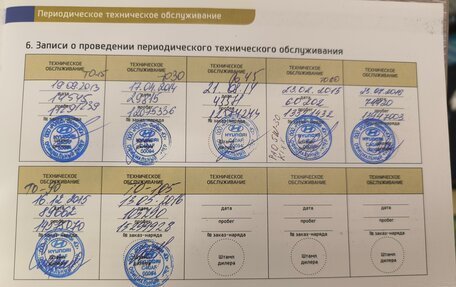 Hyundai ix55, 2012 год, 1 330 000 рублей, 4 фотография