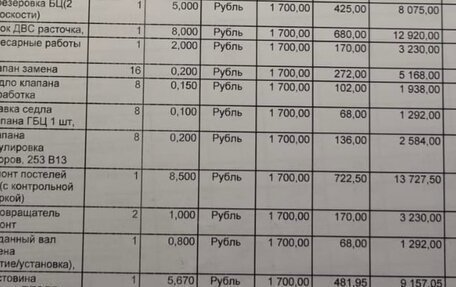 Subaru Forester, 2006 год, 780 000 рублей, 19 фотография