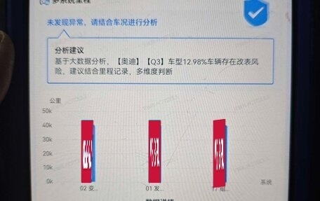 Audi Q3, 2022 год, 2 785 000 рублей, 22 фотография