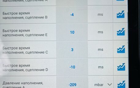 BMW 3 серия, 2012 год, 1 650 000 рублей, 39 фотография