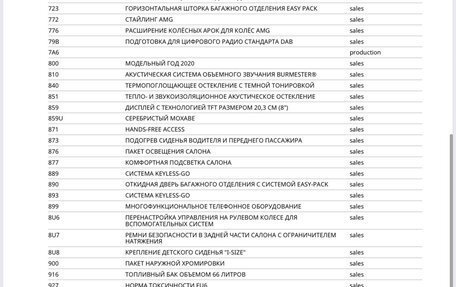 Mercedes-Benz GLC, 2020 год, 6 100 000 рублей, 34 фотография