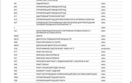 Mercedes-Benz GLC, 2020 год, 6 100 000 рублей, 35 фотография