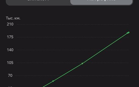 Volvo V40 II рестайлинг, 2014 год, 1 290 000 рублей, 9 фотография
