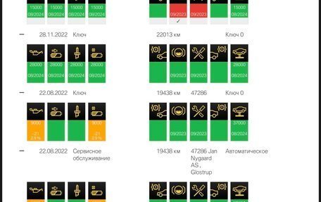 MINI Cabrio, 2020 год, 2 650 000 рублей, 21 фотография