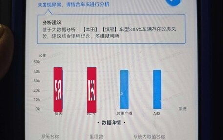 Honda Vezel, 2021 год, 1 840 000 рублей, 19 фотография