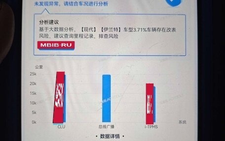 Hyundai Elantra, 2021 год, 1 715 000 рублей, 22 фотография