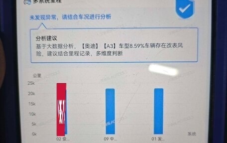 Audi A3, 2022 год, 2 530 000 рублей, 21 фотография