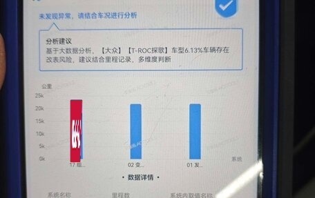 Volkswagen T-Roc I, 2022 год, 1 910 000 рублей, 20 фотография