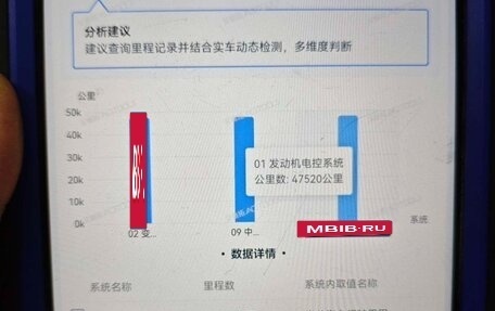 Volkswagen Golf VIII, 2023 год, 2 105 000 рублей, 19 фотография