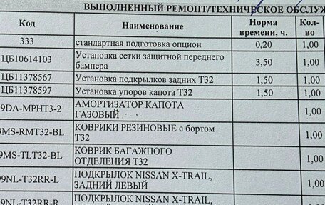 Nissan X-Trail, 2017 год, 1 950 000 рублей, 25 фотография