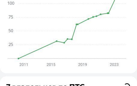 MINI Hatch, 2011 год, 700 000 рублей, 12 фотография