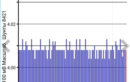 Nissan Leaf I, 2012 год, 590 000 рублей, 28 фотография