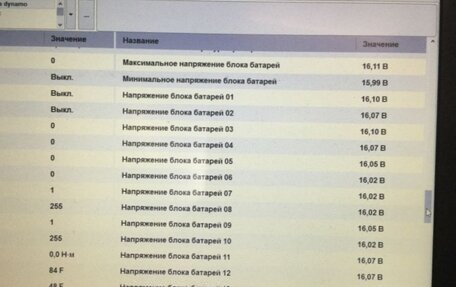 Toyota Prius Alpha I (ZVW40/41), 2011 год, 1 370 000 рублей, 25 фотография