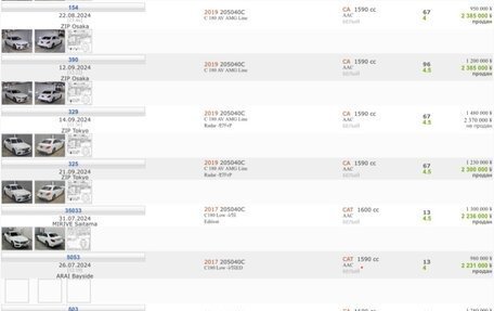 Mercedes-Benz C-Класс, 2016 год, 2 650 000 рублей, 23 фотография