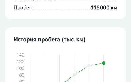 Mercedes-Benz C-Класс, 2016 год, 2 650 000 рублей, 30 фотография