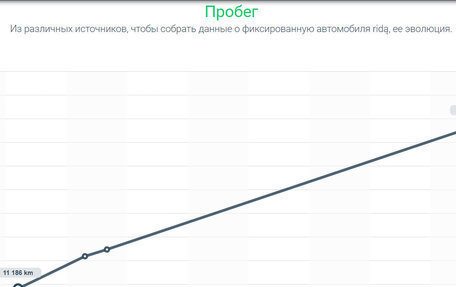 BMW 3 серия, 2017 год, 1 620 642 рублей, 28 фотография