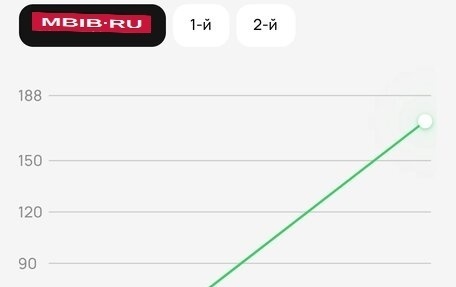Hyundai Solaris II рестайлинг, 2014 год, 800 000 рублей, 19 фотография