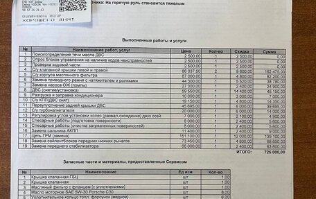 Porsche Cayenne III, 2015 год, 4 100 000 рублей, 14 фотография