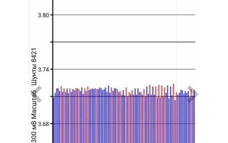 Nissan Leaf II, 2018 год, 1 400 000 рублей, 1 фотография