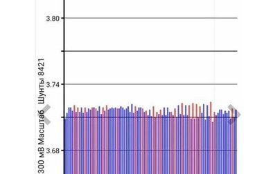 Nissan Leaf II, 2018 год, 1 400 000 рублей, 1 фотография