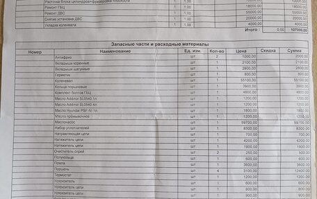 KIA Sorento II рестайлинг, 2012 год, 1 510 000 рублей, 15 фотография