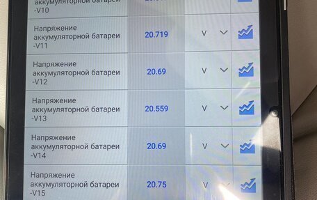 Lexus RX III, 2011 год, 1 790 000 рублей, 5 фотография