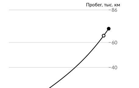 KIA cee'd III, 2017 год, 1 299 000 рублей, 28 фотография