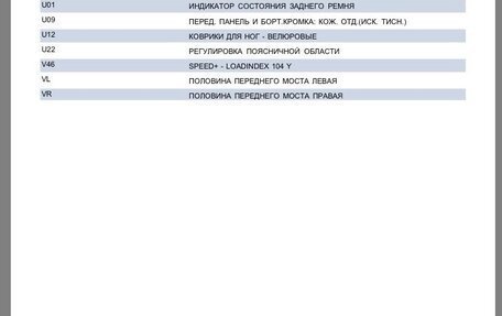 Mercedes-Benz GLE, 2016 год, 4 100 000 рублей, 21 фотография