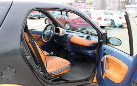 Smart Fortwo III, 2000 год, 409 000 рублей, 14 фотография