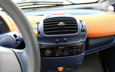 Smart Fortwo III, 2000 год, 409 000 рублей, 18 фотография