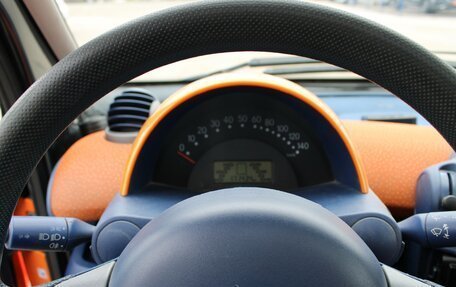 Smart Fortwo III, 2000 год, 409 000 рублей, 17 фотография