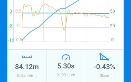 Audi A4, 2005 год, 1 290 000 рублей, 21 фотография
