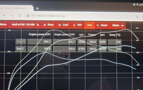 Audi A4, 2002 год, 650 000 рублей, 1 фотография