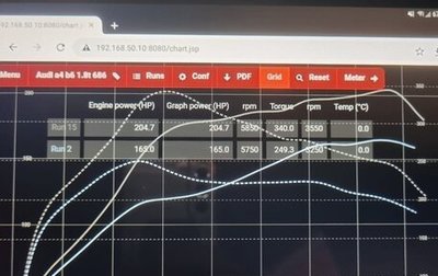 Audi A4, 2002 год, 650 000 рублей, 1 фотография