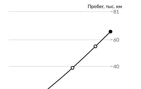 KIA Rio III рестайлинг, 2017 год, 950 000 рублей, 39 фотография