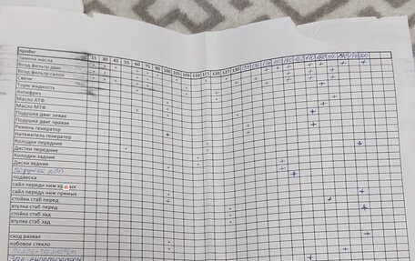 Audi A6, 2017 год, 2 250 000 рублей, 20 фотография