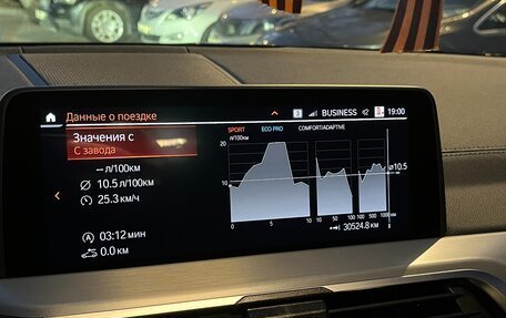 BMW X4, 2021 год, 6 600 000 рублей, 34 фотография