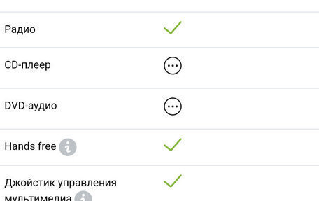 Mazda CX-3 I, 2019 год, 1 900 000 рублей, 31 фотография