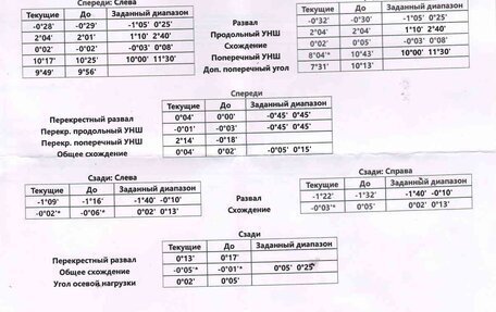 Toyota RAV4, 2004 год, 950 000 рублей, 21 фотография