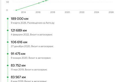 Skoda Octavia, 2013 год, 1 297 000 рублей, 13 фотография