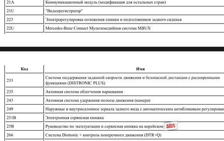 Mercedes-Benz S-Класс, 2021 год, 10 300 000 рублей, 15 фотография