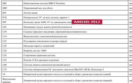 Mercedes-Benz S-Класс, 2021 год, 10 300 000 рублей, 18 фотография