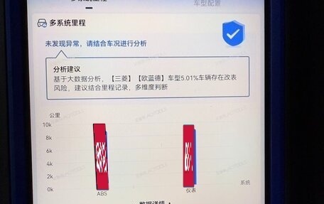 Mitsubishi Outlander III рестайлинг 3, 2022 год, 2 270 000 рублей, 14 фотография