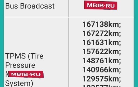 KIA Rio IV, 2017 год, 850 000 рублей, 26 фотография