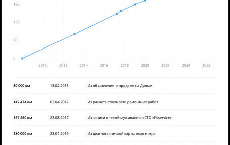 Mitsubishi Lancer IX, 2008 год, 649 000 рублей, 14 фотография