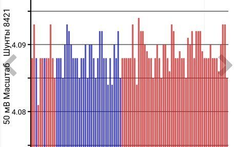 Nissan Leaf I, 2016 год, 1 420 000 рублей, 2 фотография