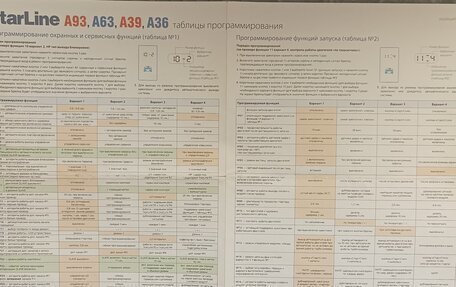 Hyundai Solaris II рестайлинг, 2017 год, 1 400 000 рублей, 12 фотография