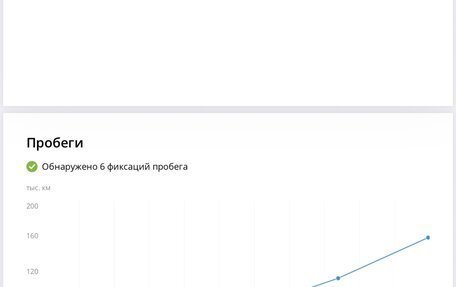 KIA Sportage III, 2015 год, 1 950 000 рублей, 32 фотография