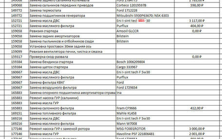 Ford Fusion I, 2007 год, 400 000 рублей, 16 фотография